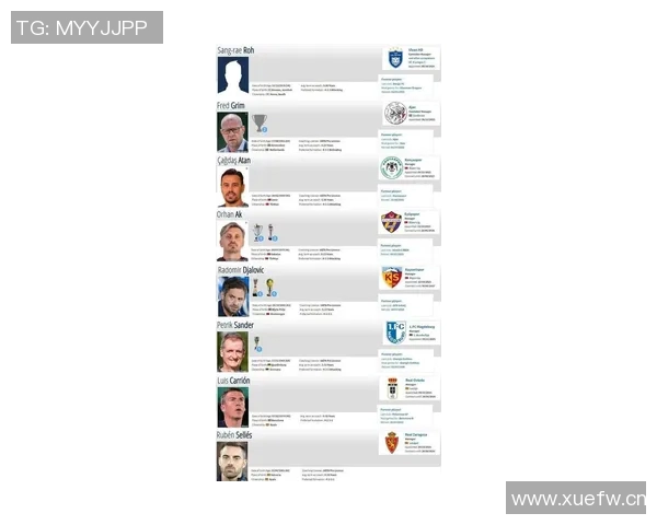 英超联赛中换帅次数最多的球队名单