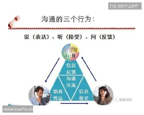以交流为核心探讨人际沟通技巧与情感表达的重要性及其在现代社会中的应用